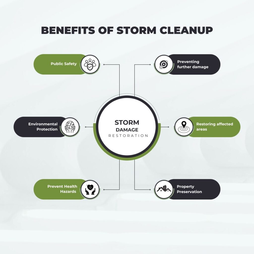 benefits of storm cleanup