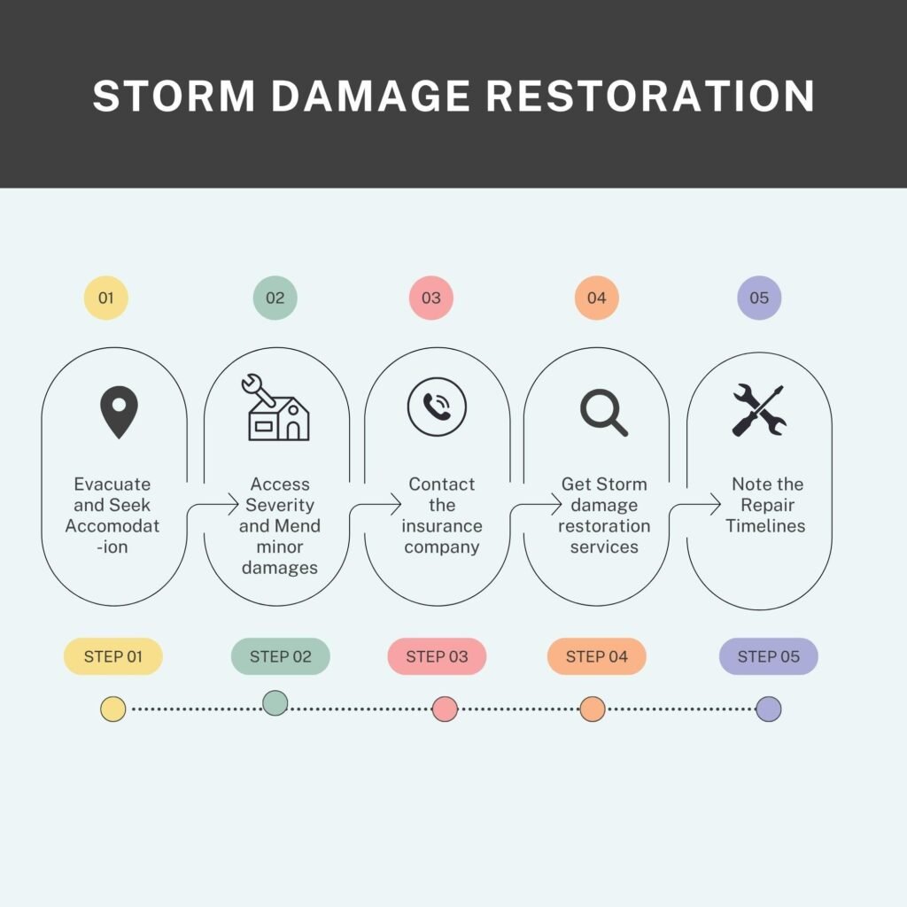Storm Damage Restoration